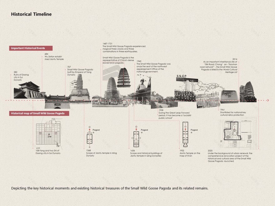 重构小雁塔历史文化片区丨中国西安丨AECOM-58