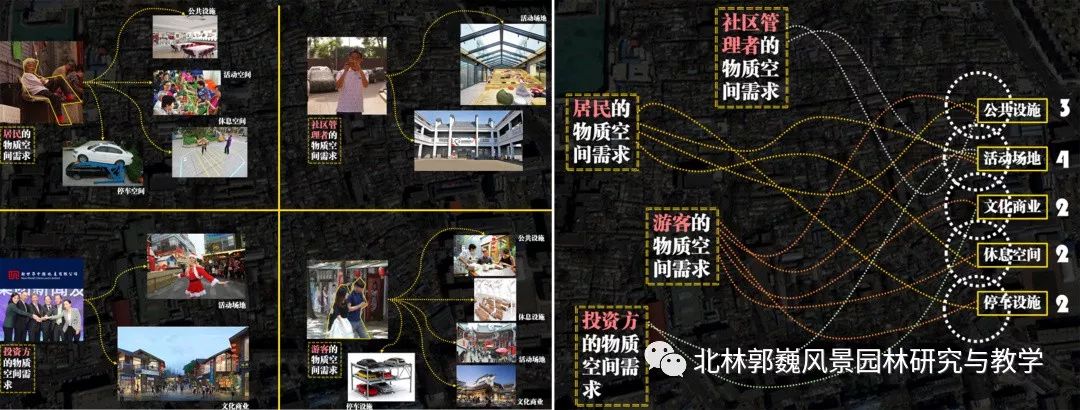 "三元"更新计划 | 磁器口东活力生命体的营造-38