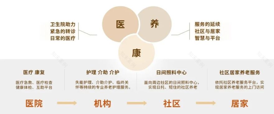 济南市历城区综合养老服务中心丨中国济南丨同圆集团-7