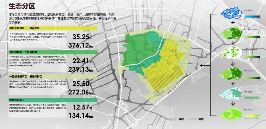 温州三垟湿地公园 | 生态、文化、经济价值重构的典范-31