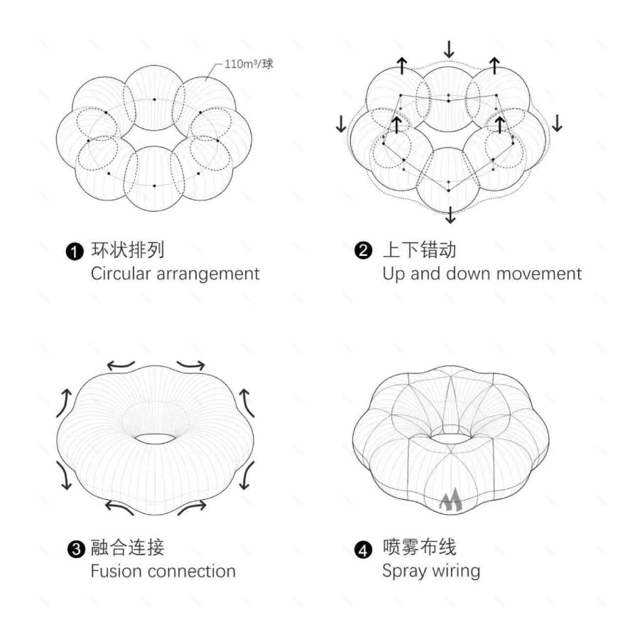 东莞MIXC VILLAGE万象滨海购物村门户艺术装置丨萨尔瓦多滨海丨PILLS-53