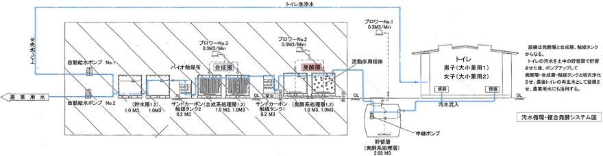 TOILETOWA生态综合体丨日本丨Tono Mirai architects-93