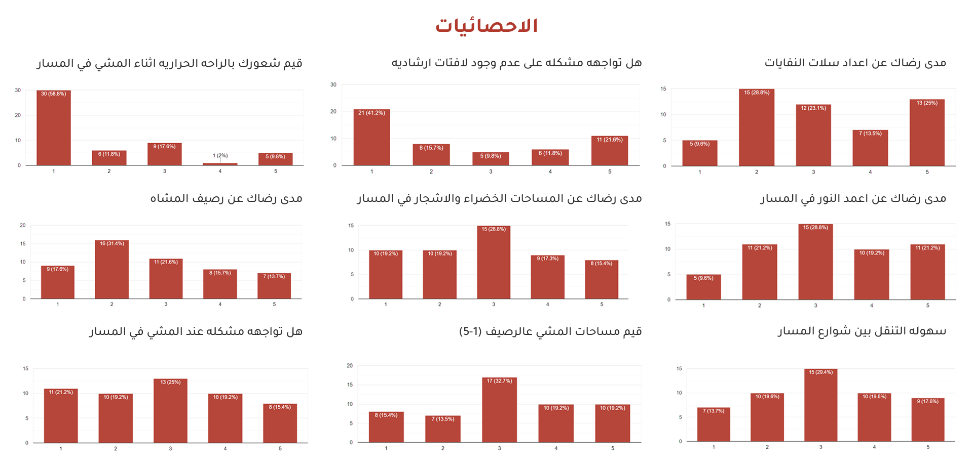 مسار-مشروع تطوير مسار الجلاء-18