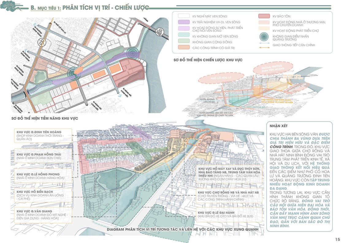 毕设 城市规划-14