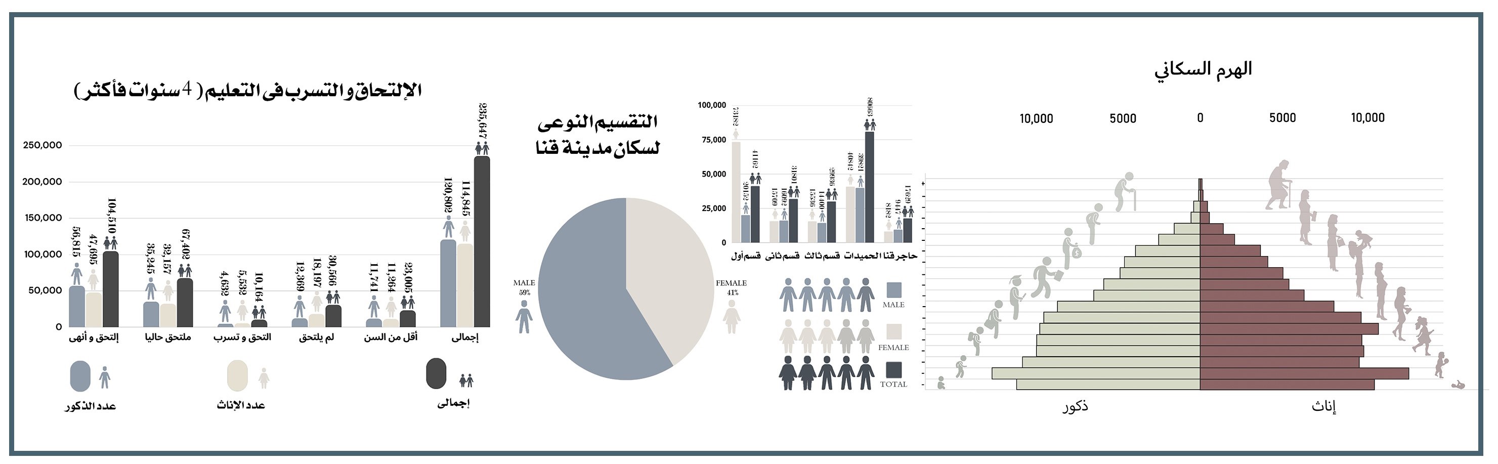 开罗市战略规划及现状研究项目丨埃及开罗丨亚历山大大学美术学院建筑系-21