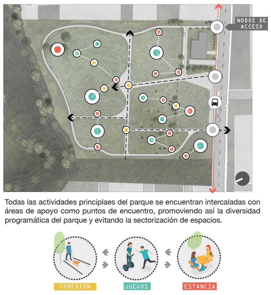 厄瓜多尔 6 月 6 日公园 | 社区参与的环境改造项目-85