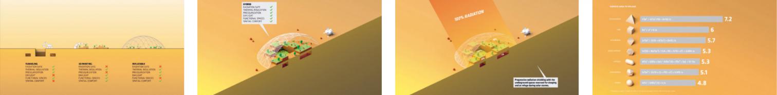 火星之城 | 探索未来人类居住环境的设计创新-6