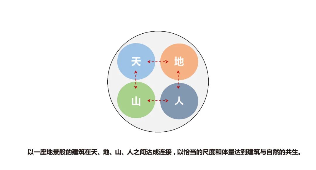 济南国际赛马场骊园项目建筑方案设计丨中国济南-10