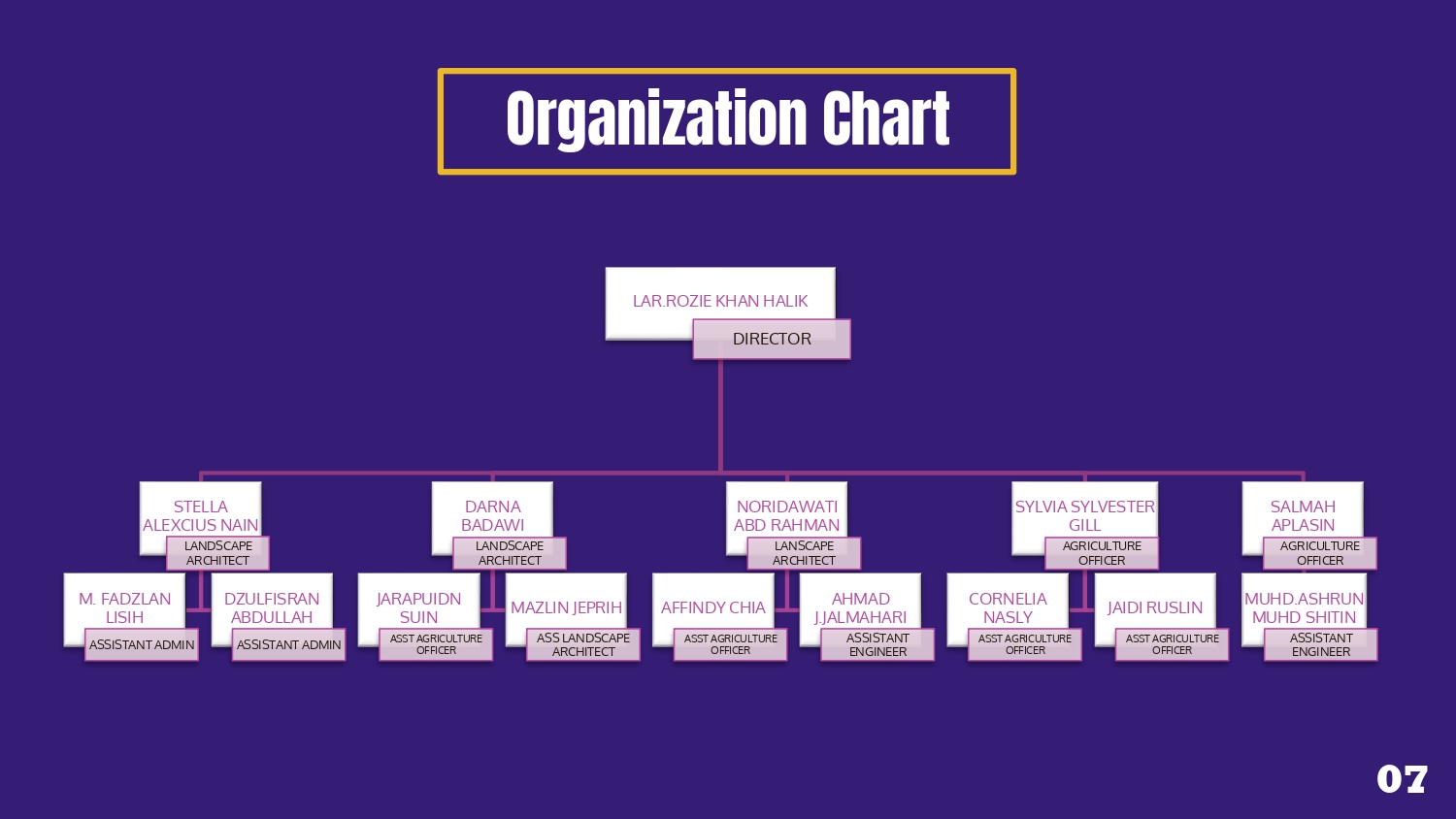 INDUSTRIAL TRAINING PORTFOLIO-8