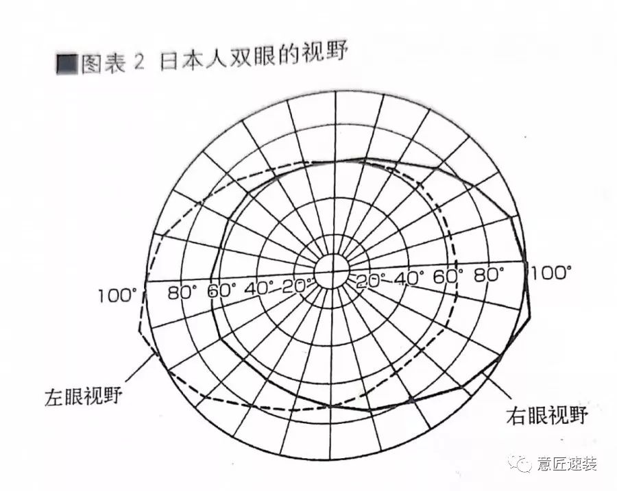 室内设计中视觉与感官的互动-12