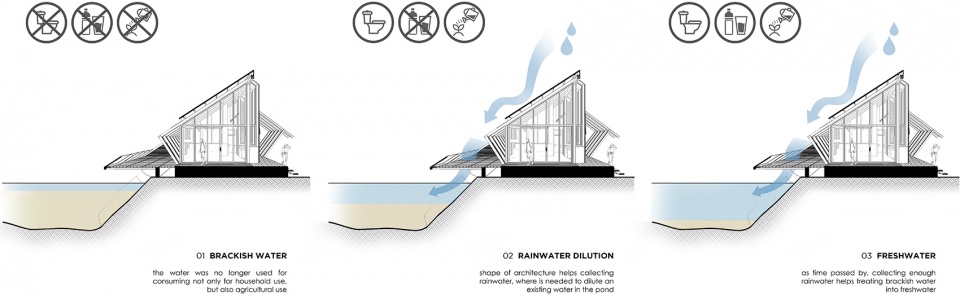 后院别墅丨泰国北柳丨TOUCH Architect-44