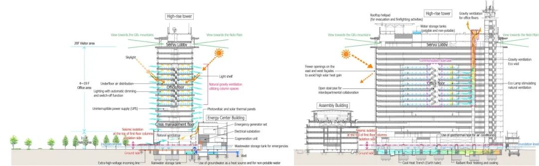 岐阜县政府大楼丨日本岐阜丨日建・大建・岬设计共同体-40