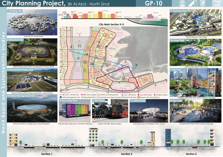 City Planning Project-19