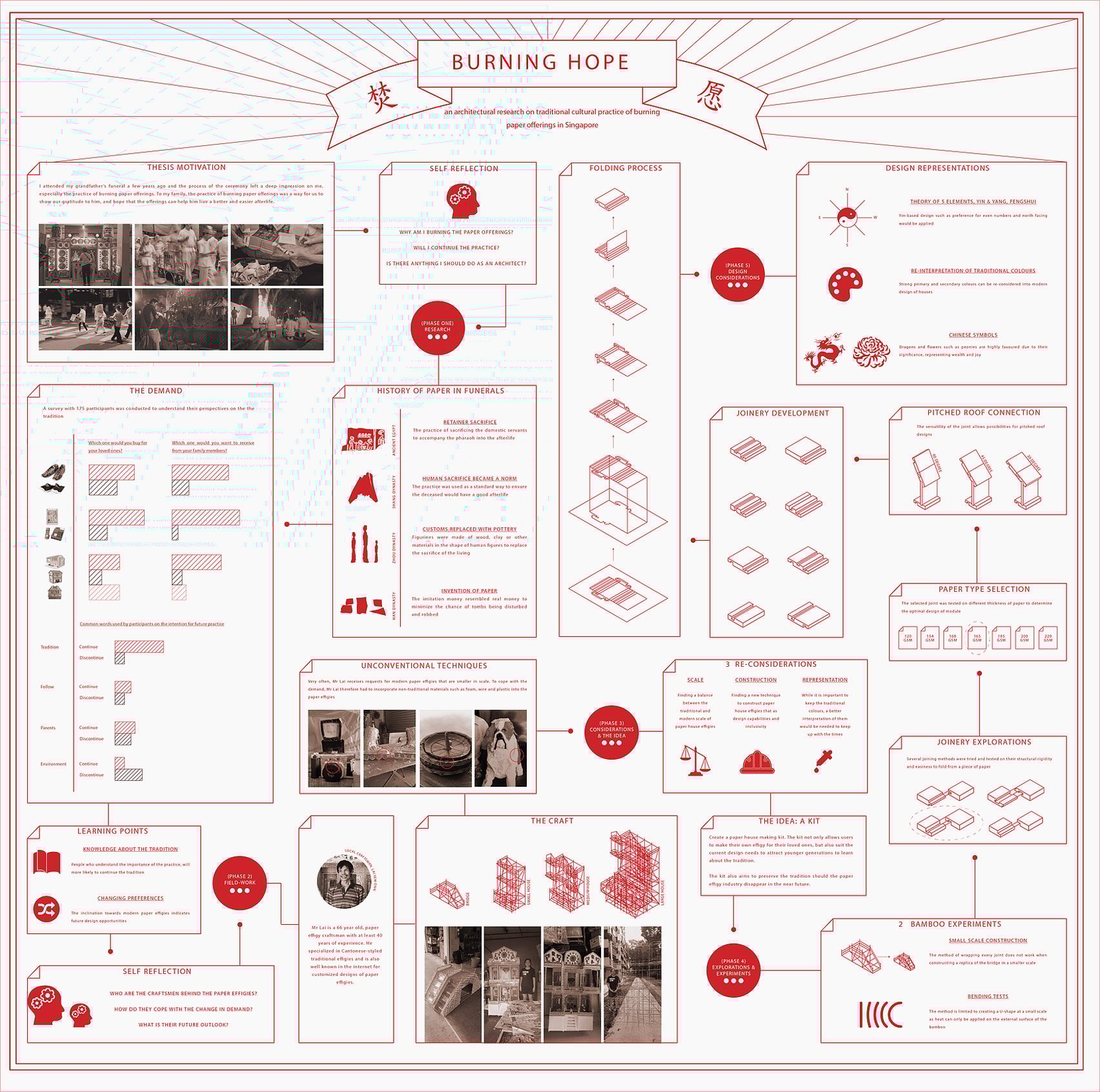 新加坡科技设计大学毕业生展示可持续设计作品-51