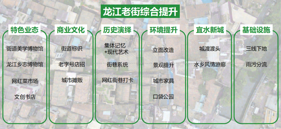 佛山龙江老街粮油饲料副食综合市场及周边改造丨中国佛山丨竖梁社-18