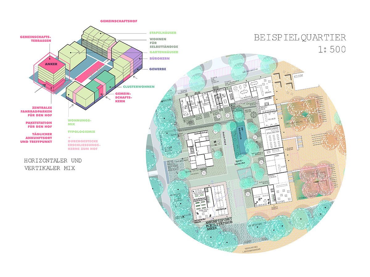 Fliegerhorst Erding城市开发项目丨H|G Architekten und Stadtplaner-20