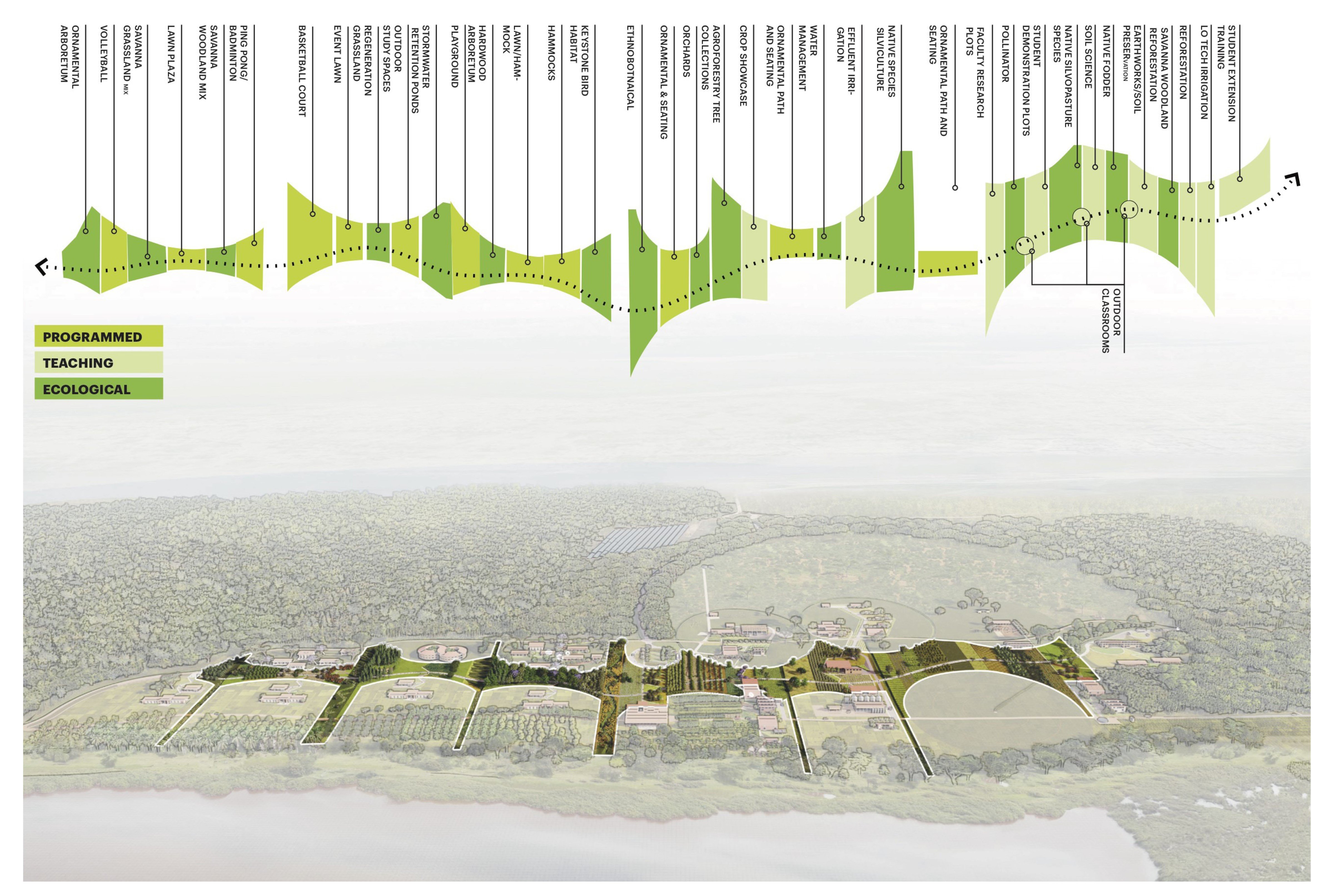 Rwanda Institute for Conservation Agriculture | MASS Design Group-44