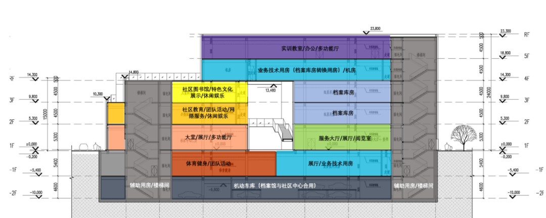 A-TECH•项目|收纳的档案，聚合的居民——长宁原电子学校地块的更新之路-93
