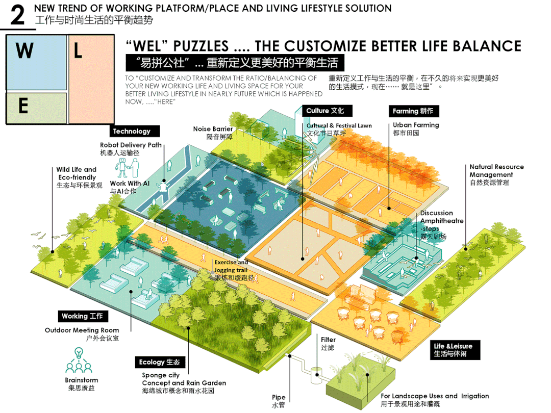横琴科学城 · 新型高科技办公环境的生态科技设计丨中国珠海丨亚创中心 SED+,日本建筑大师坂本一成团队-6