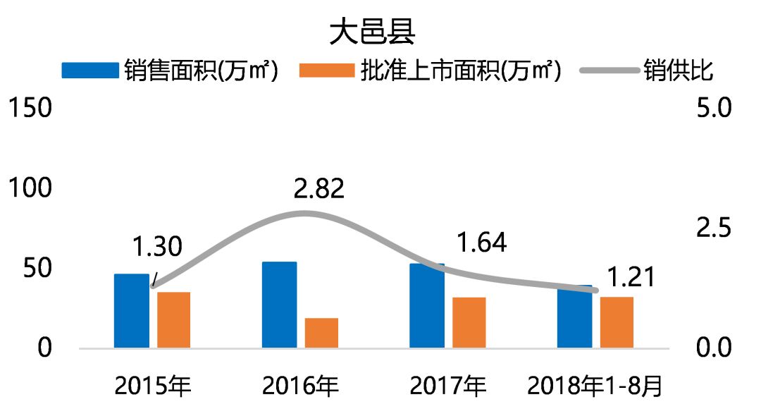 "五限"下的成都住宅市场，未来在何处？-36