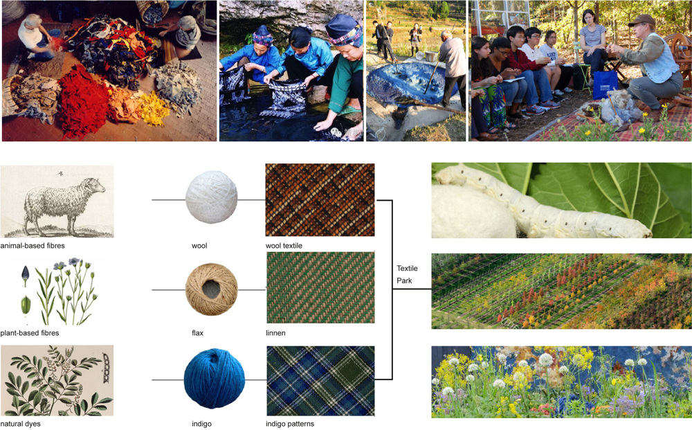 绿色织梦 · 普拉托纺织城公园-3