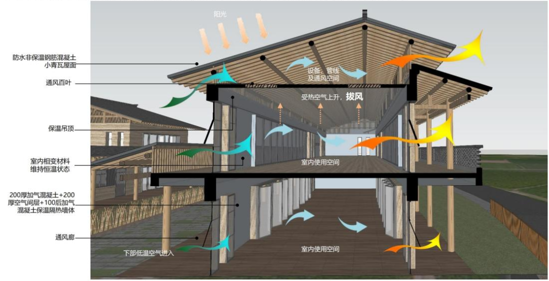 设计服务县市新城高质量发展丨市建筑院规划设计，“会呼吸”的简阳田园学堂试运营，开启亲子研学热！-52