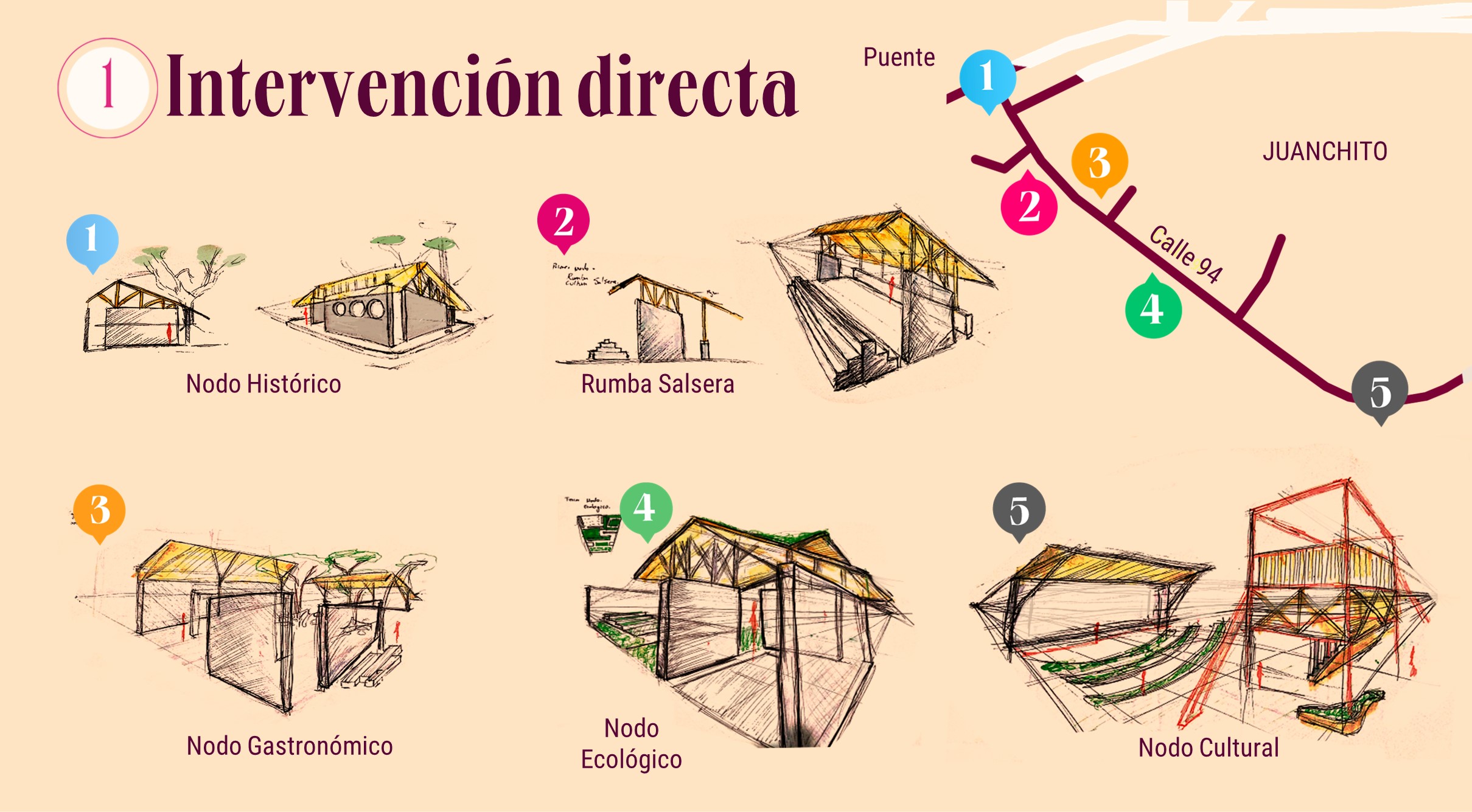 胡安迪托社会开放创新丨哥伦比亚-9