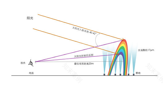 成都交子人行桥丨中国成都丨中国西南建筑设计研究院等多家单位-48
