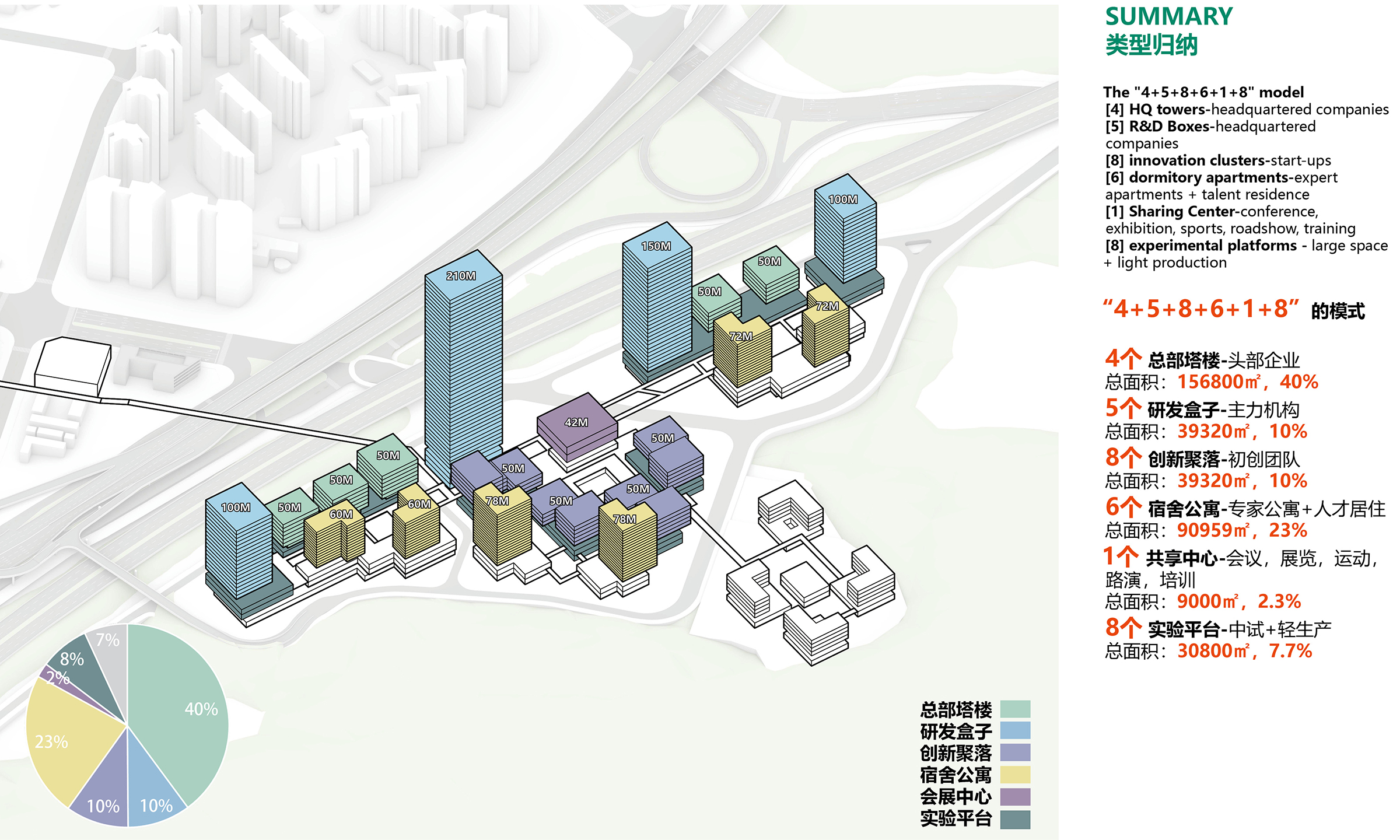 深圳建筑产业生态智谷总部基地一期城市设计与建筑设计总承包国际招标丨中国深圳丨艾奕康设计与咨询（深圳）等多家联合体单位-59