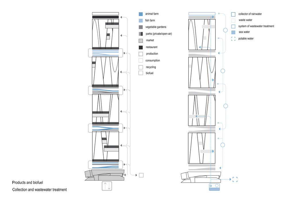 香港垂直城市综合体设计-36