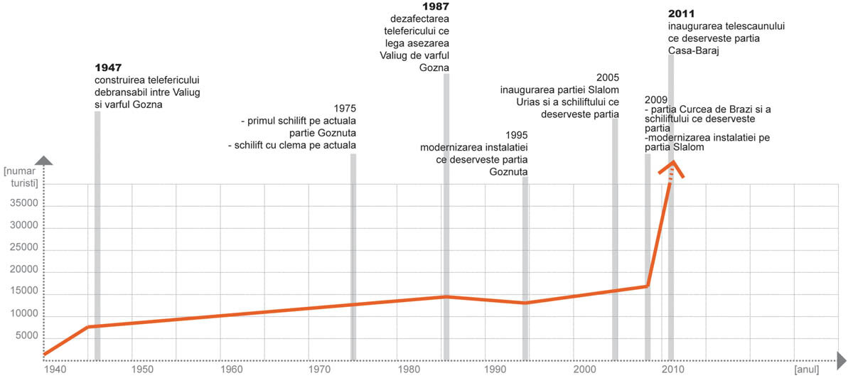 Semenic山区振兴项目-16