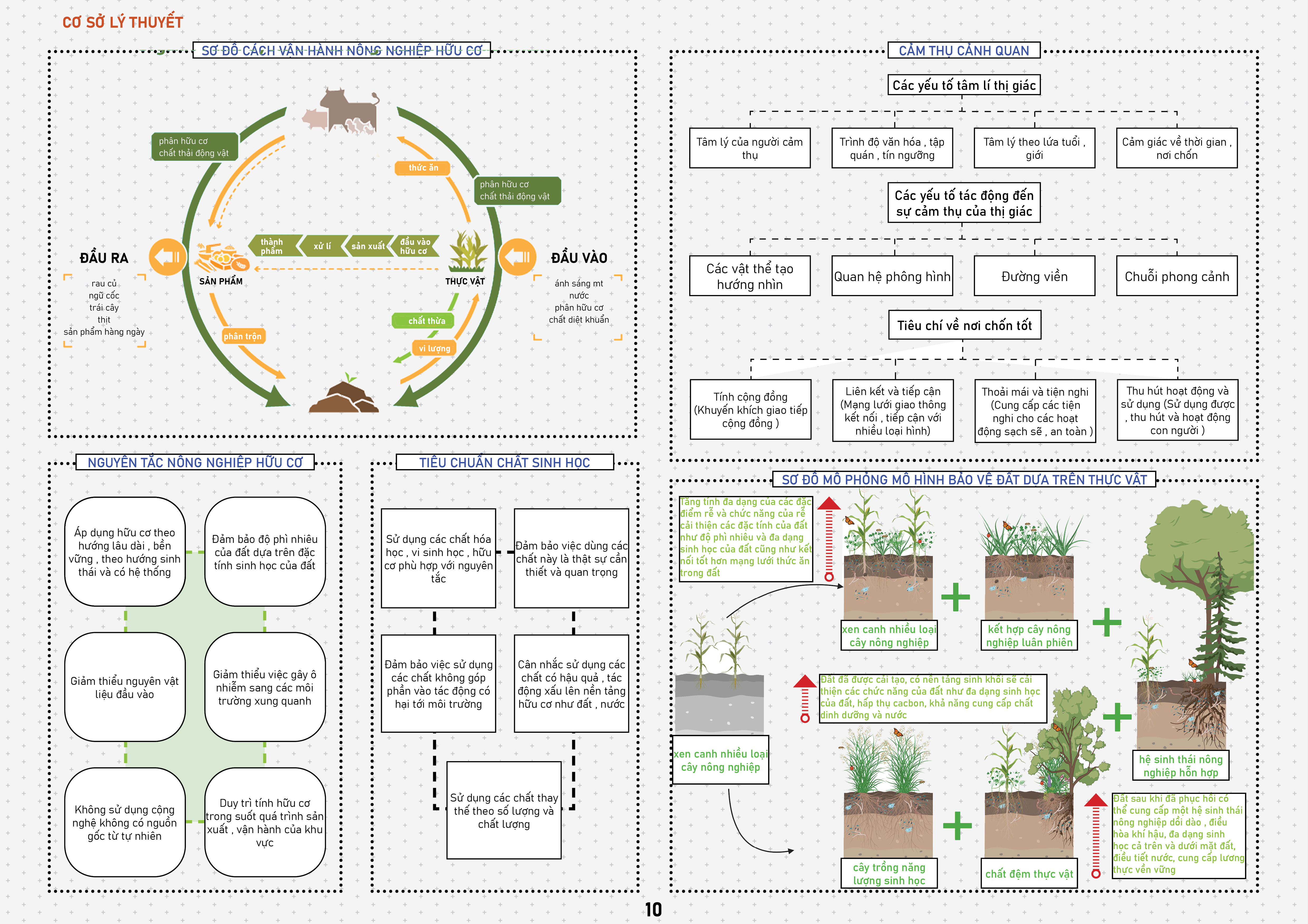 GRADUATION PROJECT - ECO -AGRICULTURAL PARK-7