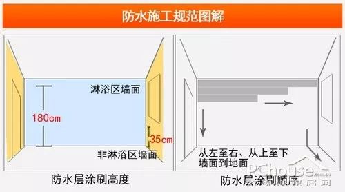 防水涂料选择与使用技巧-39