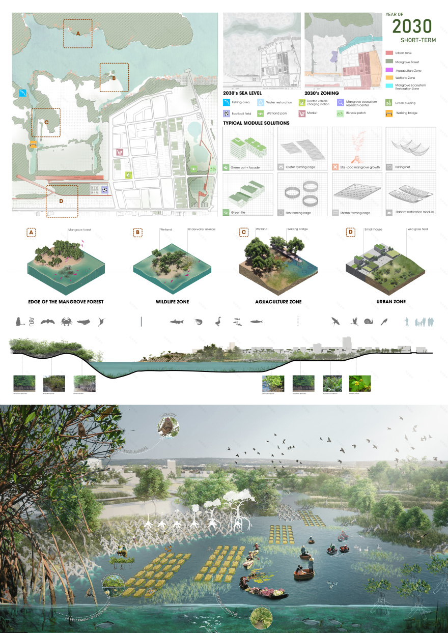 URBAN MAN GROWTH建筑竞赛项目丨越南丨NGUYEN QUANG KHANH TOAN等越南团队-10