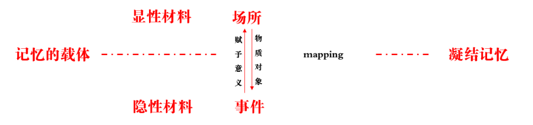 永宁古卫城文化纬度探讨 | 记忆、戏剧与空间-138