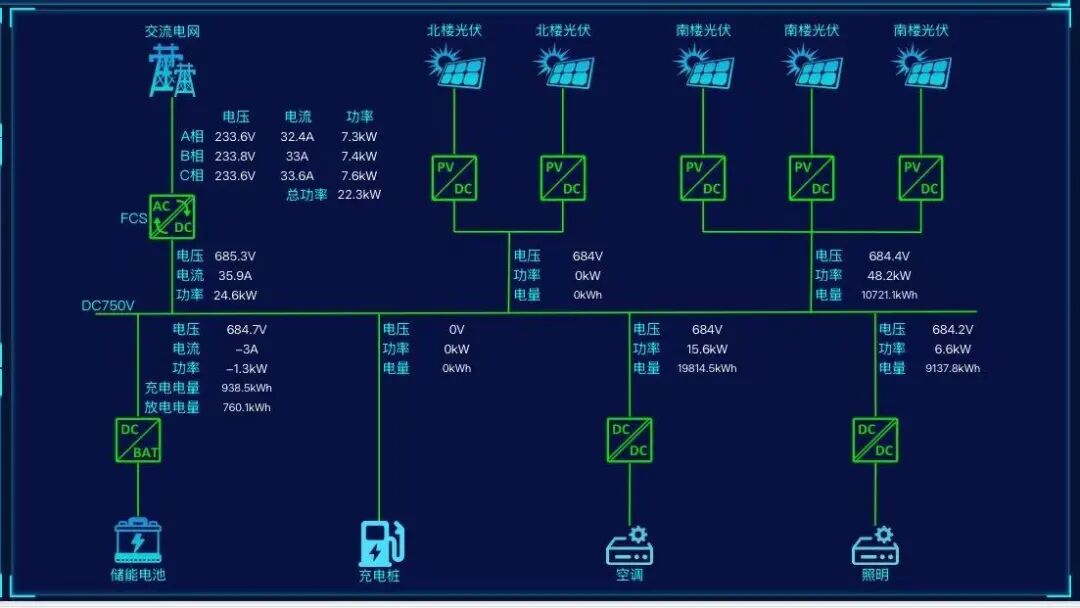 绿色可持续更新|“光储直柔”技术在沪上首个既有建筑超低能耗改造案例中成功实践-15