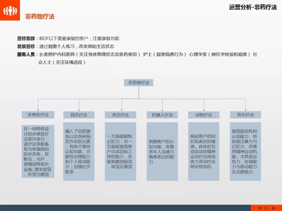 栖城设计“橙子奖”项目案例解析-647