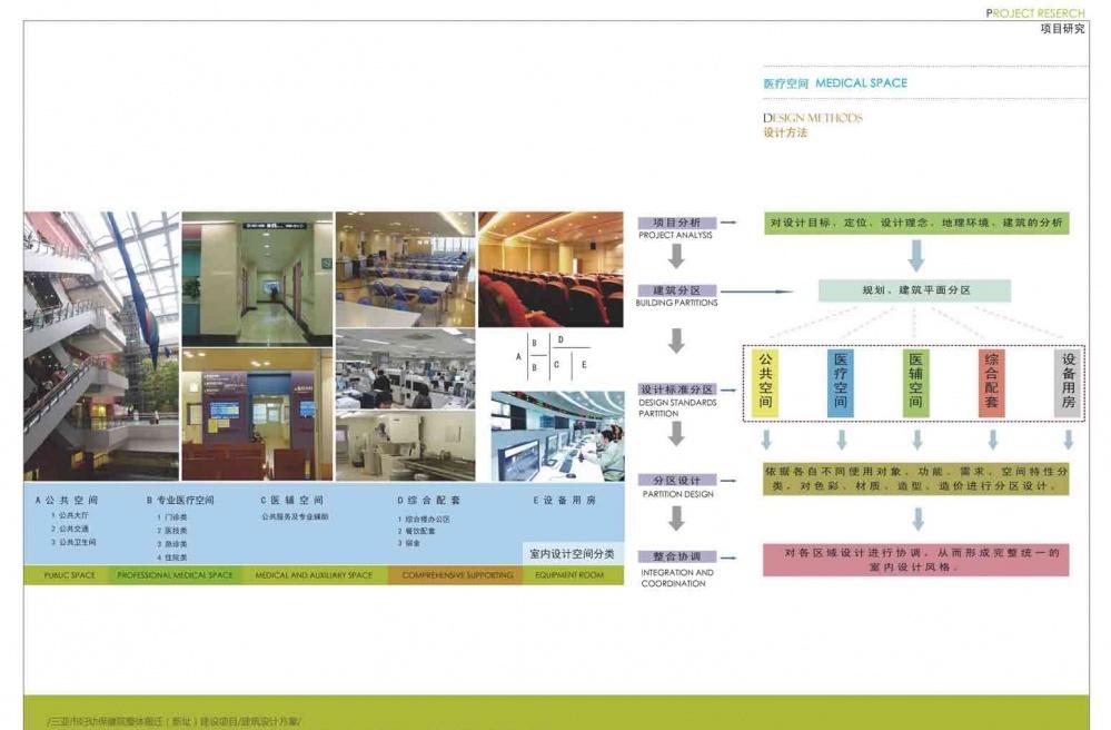 
三亚妇幼保健院 -18