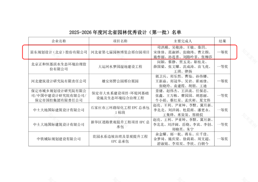 喜讯| 笛东荣获2025-2026年度河北省园林优秀设计一等奖-5