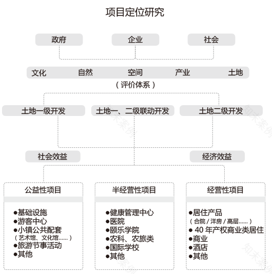 青岛桃李春风小镇 | 田园牧歌与尧王山水的空间叙事-26