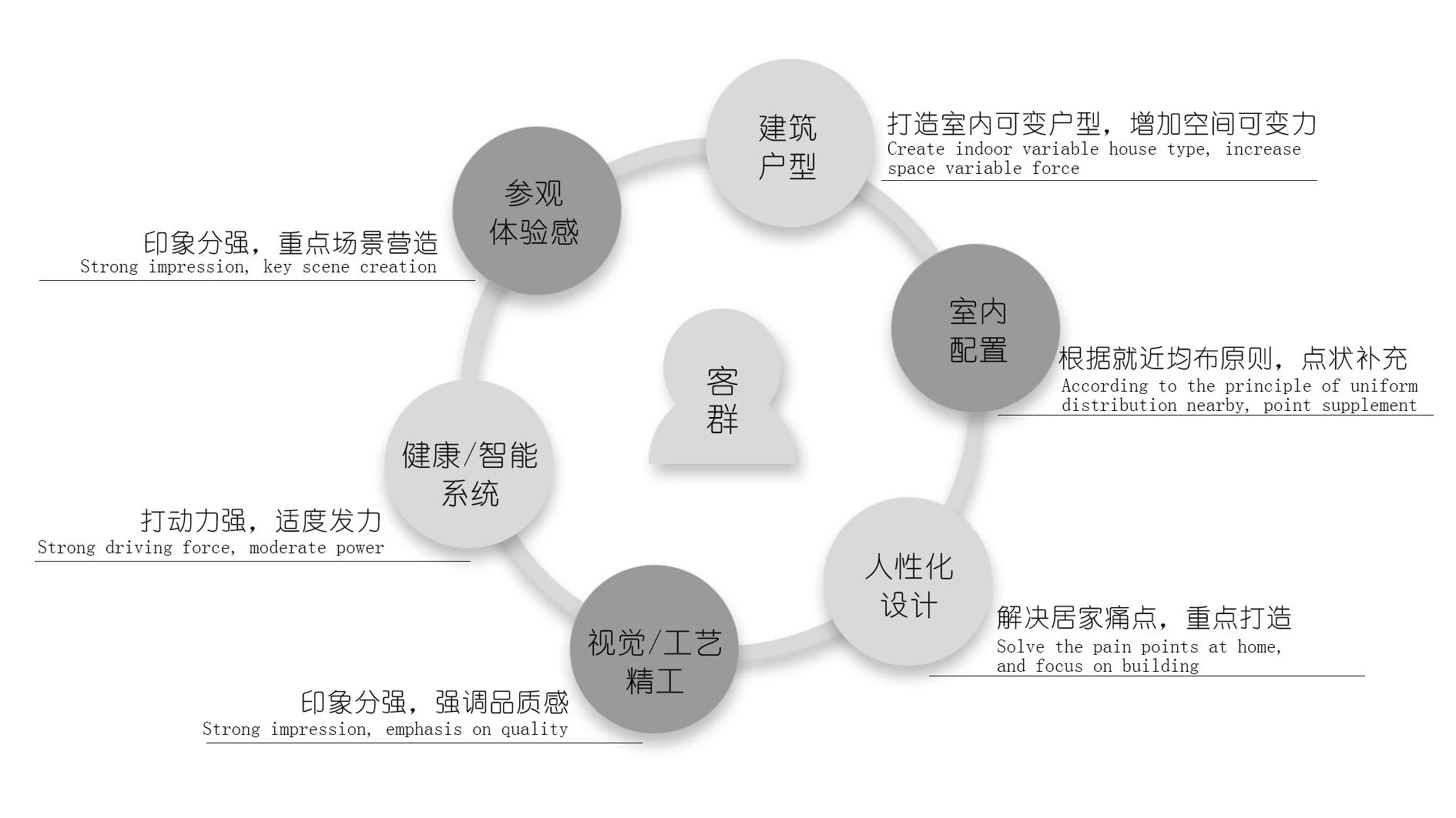 雅居乐·从化滨江雅苑丨中国广州丨研质建筑装饰设计(广州)有限公司,广州本末言建筑装饰设计有限公司-24