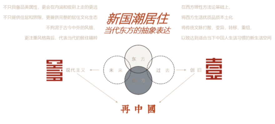 融创·香山壹号院：千里江山 终归丨中国北京丨设计三部三室-3