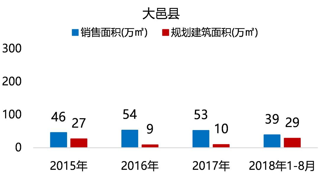 "五限"下的成都住宅市场，未来在何处？-72