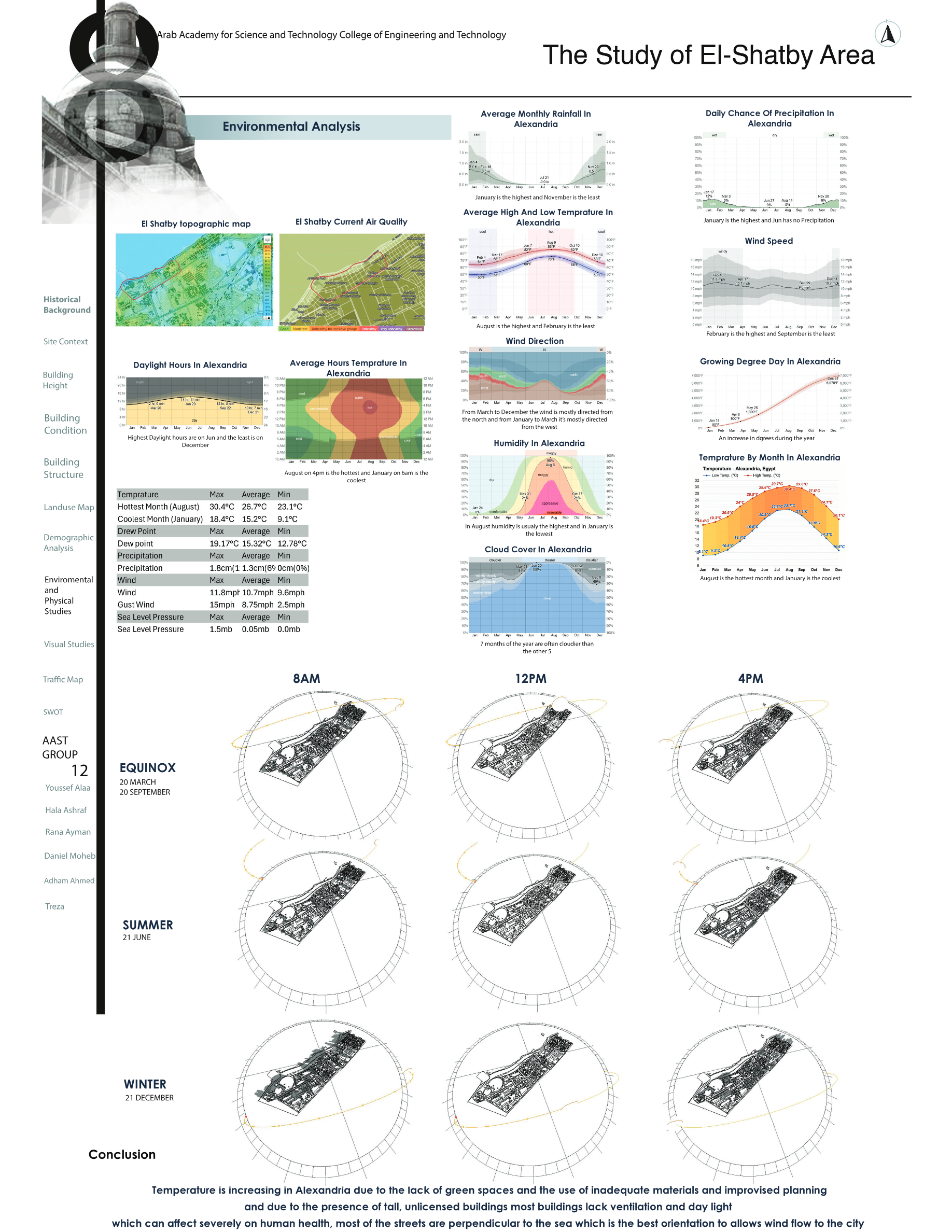 Study Of El  Shatby Area（埃尔沙卜区研究）丨埃及亚历山大丨亚历山大阿拉伯科技与海运学院建筑系-11