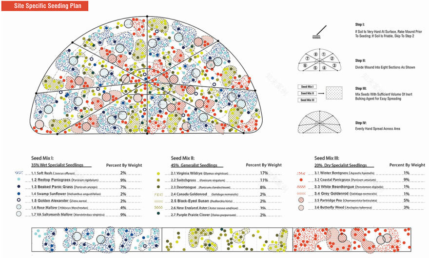 播种特异性 · 新型生态系统的种植材料和方法丨马里丨Mahan Rykiel Associates-14
