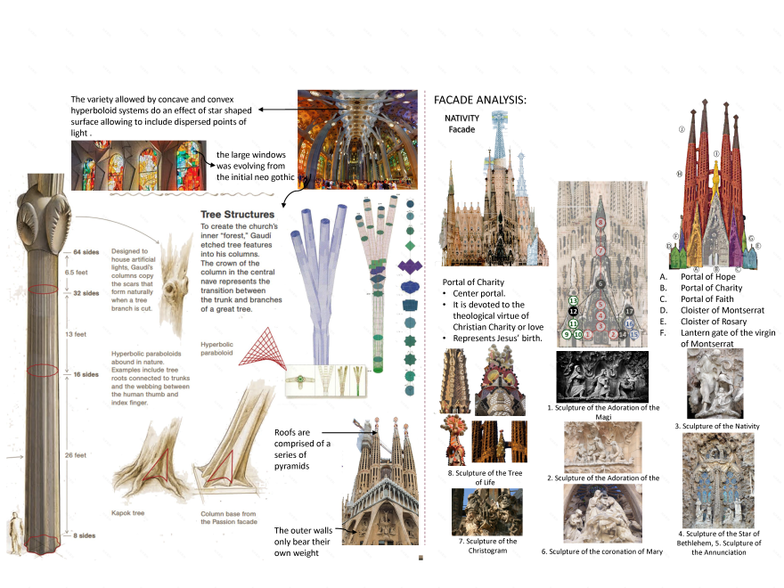 圣家族大教堂丨ANTONI GAUDI-16