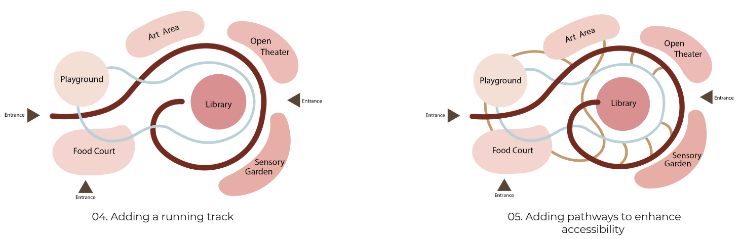 Child’s park | Landscape Design-20