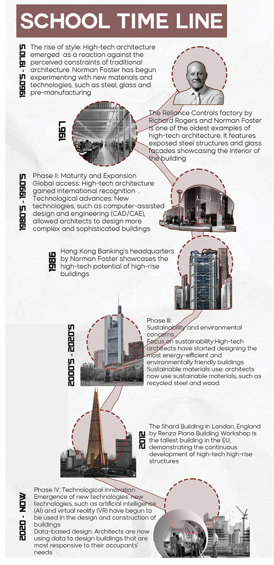 Hightech Architecture Theories-2