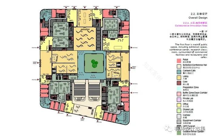 全领域超级枢纽,超一流多维协同创新区-101
