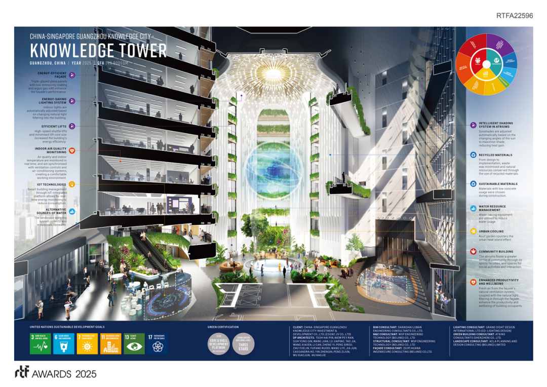 AG/HONOR丨荣膺RTF重新思考未来奖的第一名：香港北都会规划-23